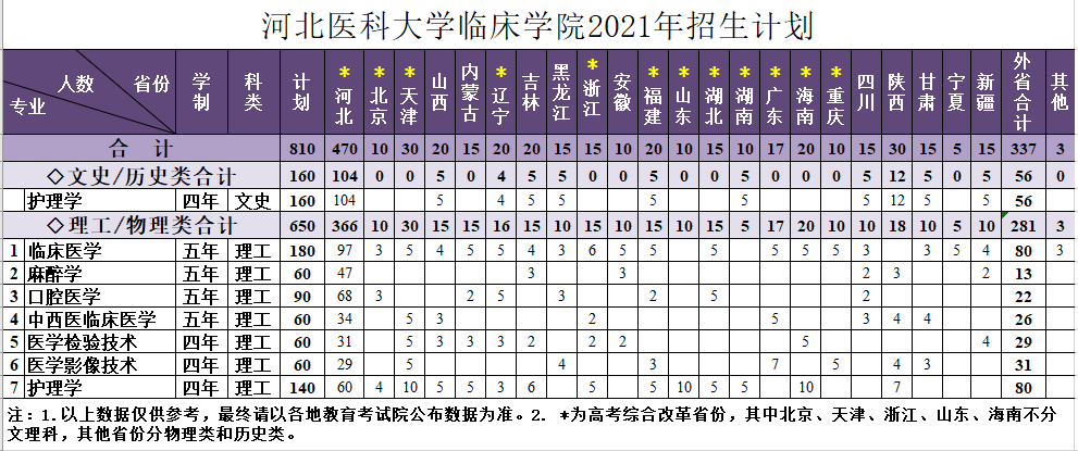 台湾av
2021年招生计划.png